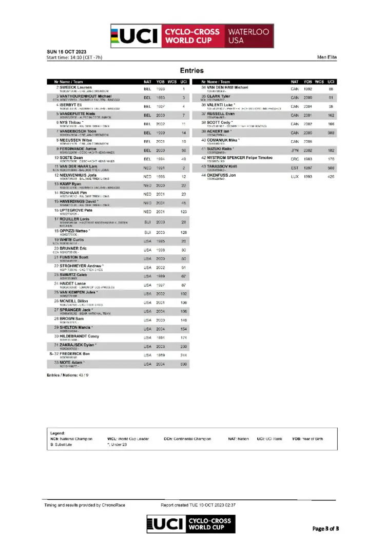 Uci Cyclocross World Cup Waterloo Elite Men Start List