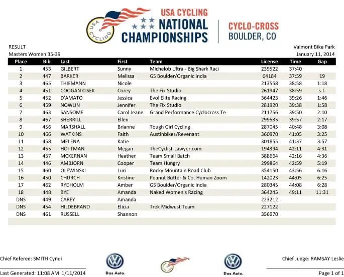 Masters 35-39 Women Results - 2014 Cyclocross National Championships