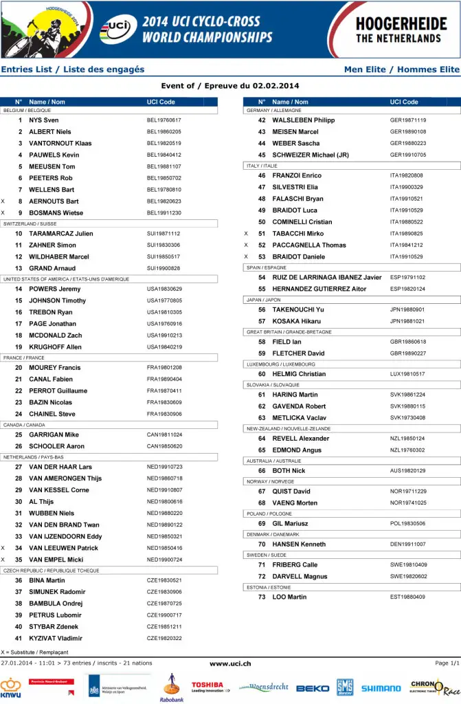 Elite Men's Start List and Bib Numbers - 2014 Cyclocross World ...