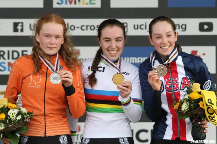 Junior Women Results: 2020 World Championship Dübendorf Switzerland